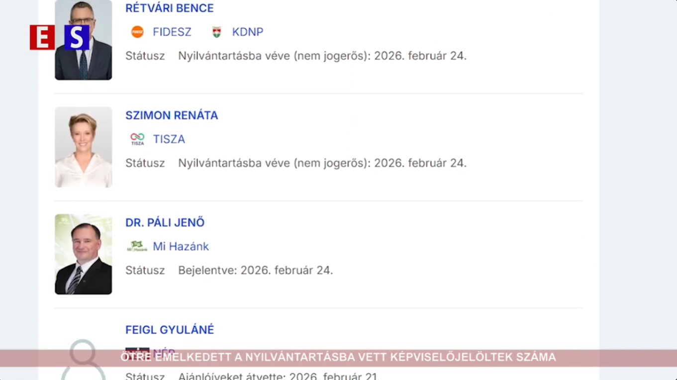 Ötre emelkedett a nyilvántartásba vett képviselőjelöltek száma